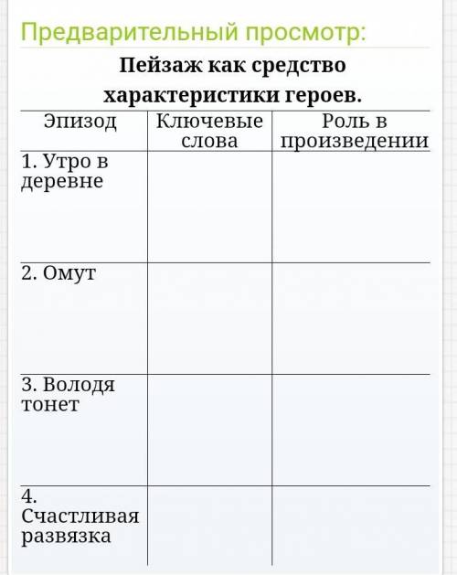 Пейзаж как средство характеристики героев. Эпизод Ключевые слова Роль в произведении 1. Утро в дерев