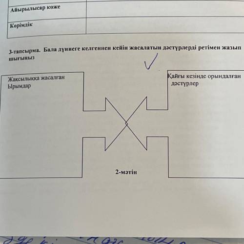 3-тапсырма. Бала дүниеге келгеннен кейін жасалатын дәстүрлерді ретімен жазып v Қайғы кезінде орындал