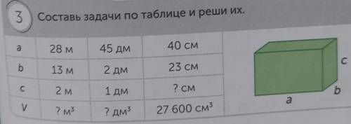 Задание 3 Составь задачи по таблице и реши их.1.а) 28м. 45дм. 40см.b) 13м. 2дм. 23см.c) 2м. 1дм. ?см