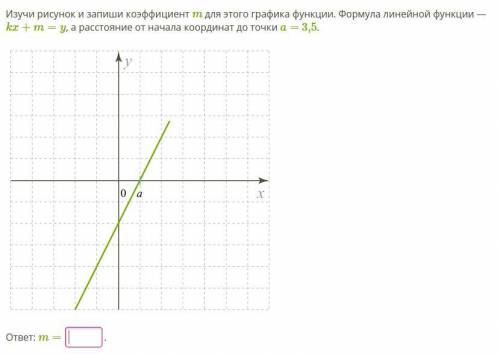 Изучи рисунок и запиши коэффициент m для этого графика функции. Формула линейной функции — kx+m=y, а