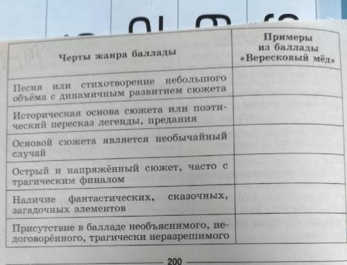 Левый столбик там прописан. А справа -доказательства, что эта черта есть в Вересковый мед, где име