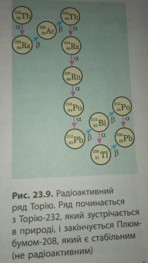 Скориставшись радіоактивним рядом Торію (див.рис.23.9) запишіть одну реакцію в-розпаду та одну реакц