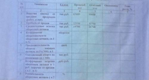 с экономикой. Нужно заполнить таблицы с решением. Мне очень это надо , завтра нужно сдать ! ТАБЛИЦЫ 