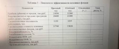 с экономикой. Нужно заполнить таблицы с решением. Мне очень это надо , завтра нужно сдать ! ТАБЛИЦЫ 