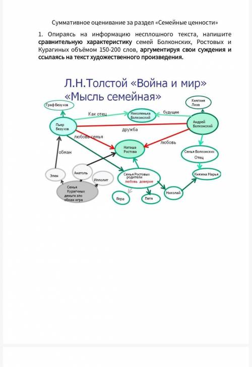 литература Дескрипторы  -за соблюдение обьема (150-200слов) -сравнивает три семьи -приводит цитаты в