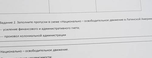 Заполните пропуски в схеме Национально-освободительное движение в Латинской Америке​