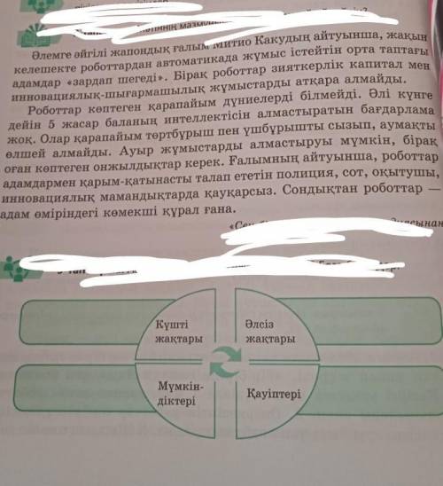 3-тапсырма. Автордың ойымен келісесіңдер ме? Баға беріңдер КүштіжактарыӘлсаэізжактарыМүмкін-діктеріК