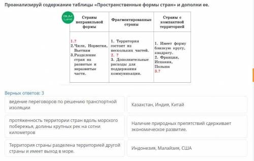 Проанализируйте содержание таблицы Пространственные формы стран и дополни её