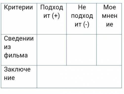 очень Задание1.«Архифакт» - просмотреть видеофильм про Орбулакскую битву. Учащиеся заполняют таблицу