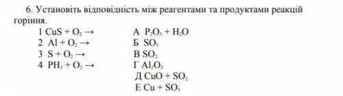 Установіть відповідність між реагентами та продуктами реакцій горіння.