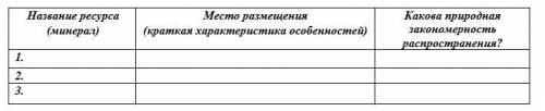 Работа с картой – объясни закономерность распространения природного ресурса на примере 2-3 ископаемы