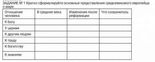 ЗАДАНИЕ № 1 Кратко сформулируйте основные представления средневекового европейца о мире. Отношение ч