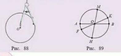 Как построили окружность(рис.88)? Назовите радиус окружности изображённой на рисунке 89​