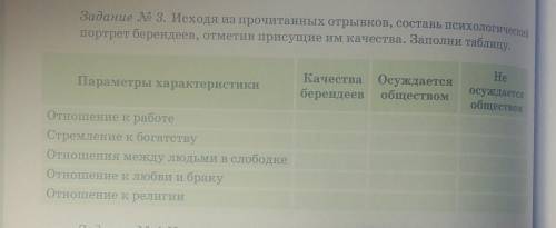 Задание No 3. Исходя из прочитанных отрывков, составь психологически портрет берендеев, отметив прис