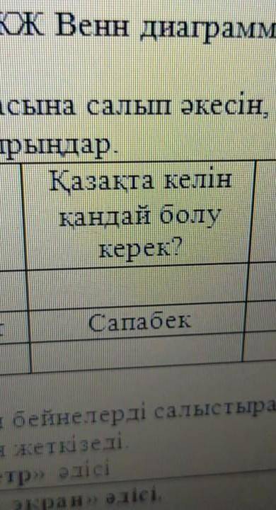 Тапсырма #2.ЖЖ Венн диаграммасын толтырады.Венн диаграмманын салып әкесін,баласын, келінін салыстыры