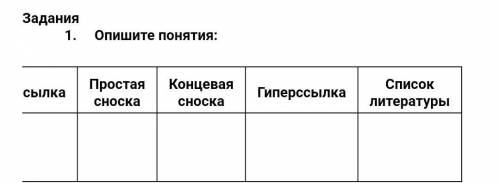 Стиль СсылкаПростая сноскаКонцевая сноскаГиперссылкаСписок литератур​