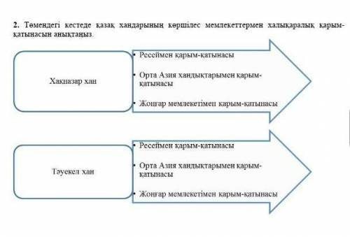 Қазақстан тарихы сор 1ғана тапсырма дұрыс ответке 200 тг салып берем каспиға ​