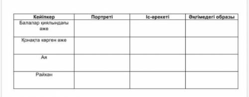 Кейіпкер Портреті Іс-әрекеті Әңгімедегі образы Балалар қиялындағы әже Қонақта көрген әже Ая Райхан​