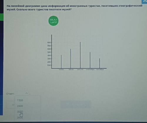 на линейной диаграмме дана информация об иностранных туристах, посетивших этнографический музей. ско