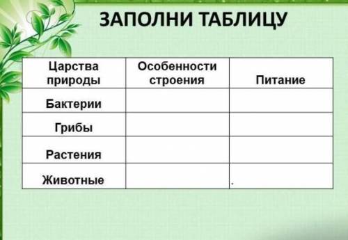 Разбейте слова на 2 группы: Дождь, море, заяц, почва, орёл, мак, телефон, пчела, мох, камень, инфузо