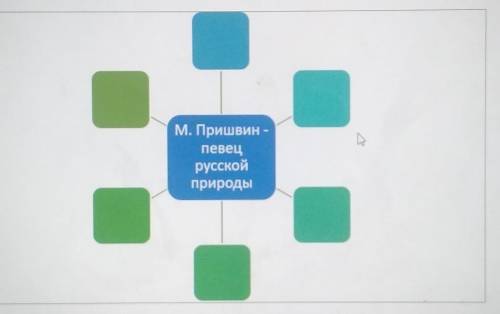 2. Составление кластера. Составьте кластер «М. Пришвин певец русской природы», используя предложенны