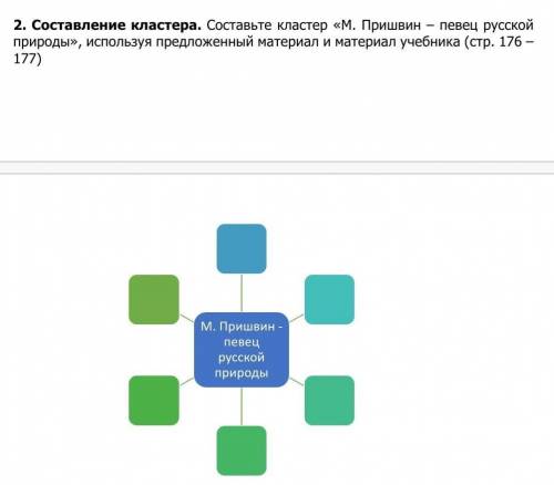 дам 5 звёзд кто ответит 2. составление кластера. составьте кластер «м. пришвин - певец русской приро