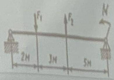 Определить реакции опор F1=2kH, F2=10kh M=20kh m