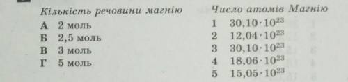 Установіть відповідність між кількістю речовин та числом атомів магнію​