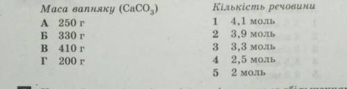 Установіть відповідність між кількістю речовин атомів вапняку​