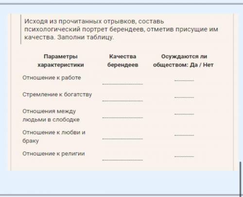 Исходя из прочитанных отрывков, составь психологический портрет берендеев, отметив присущие им качес