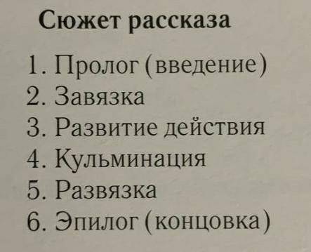 Доработайте свой рассказ ​