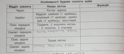 Заповнити схемубідь ласка допоміть ​