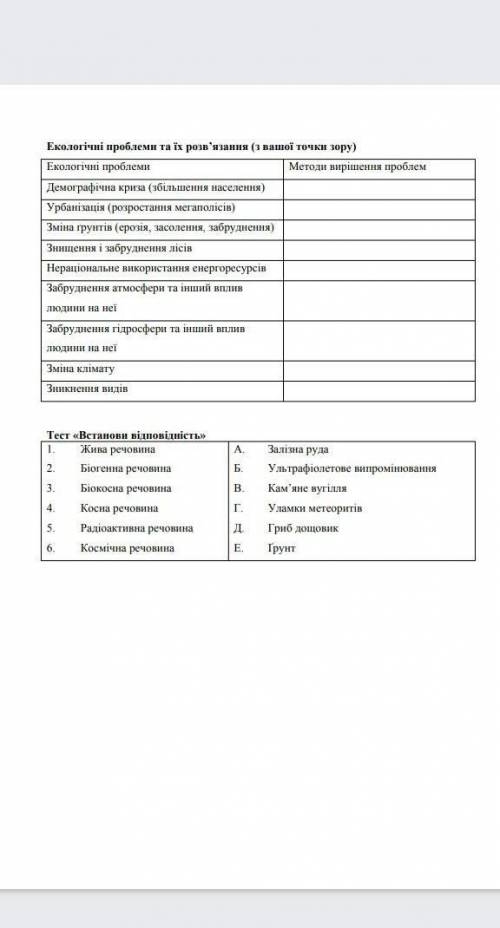 Екологічні проблеми та шляхи їх вирішення таблицяБудь ласка,на сьогодні ​