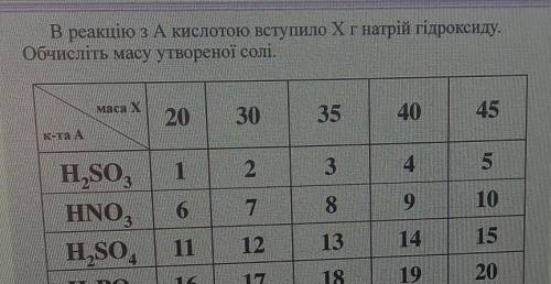 ДО ІТЬ, БУДЬ ЛАСКА!Підставити значення під номером 7 і 13​