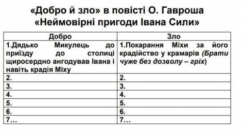 Скласти таблицю добро і зло в повісті неймовірні пригоди Івана Сили сторчно ​