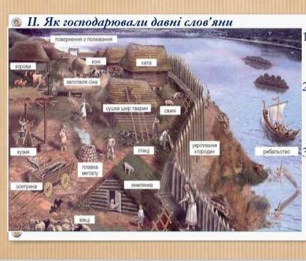 1які заняття слов'ян зображенні на малюнку? 2 що на малюнку є свідченням існування землеробства?​