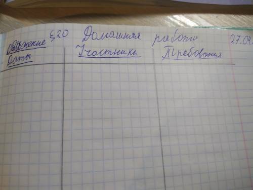 Здравствуйте составить таблицу по истории. Учебник: 7 класс. Истории России. Часть 2. §20 Обложка: П