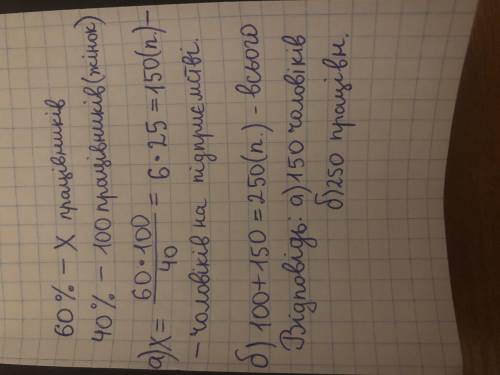 Чоловіки на підприємстві становлять 60% усієї кількості рабітників,а жінок на підприємстві-100,А)Скі