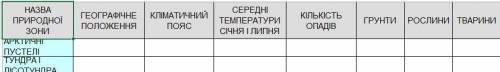 Тема: Природні зони арктичного та субарктичного кліматичних поясів. Завдання: (треба як можна скоріш