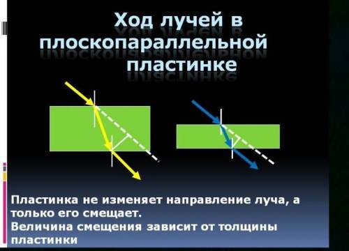 Постройте ход лучей в плоскомарельной пластине зделав рисунок