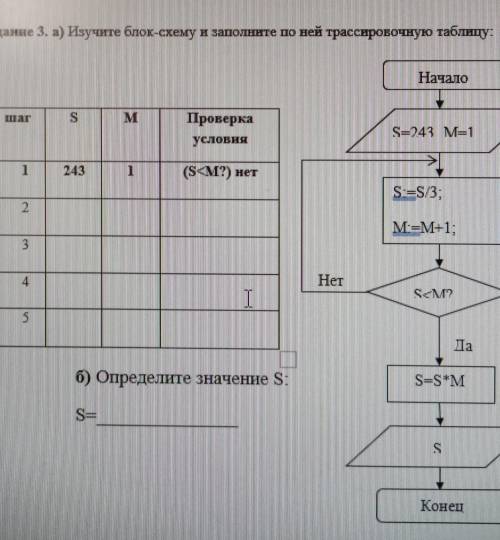 Задание 3. а) Изучите блок-схему и заполните по ней трассировочную таблицу: SM MПроверкаусловияНачал