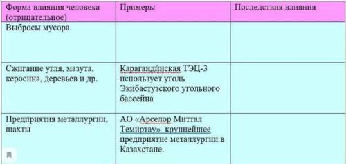 Что вы знаете об экологических проблемах Карагандинской области? Используя дополнительные источники 