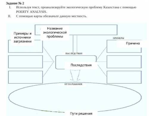 Используя текст, проанализируйте экологическую проблему Казахстана с POERTY ANALYSIS. С карты обозна