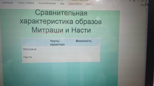 по литературе с заданием,где нужно заполнить таблицу Сравнительная характеристика Митраши и Насти и