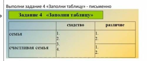 Сходства и различия семьи и счастливой семьи​