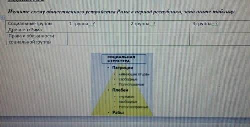 Изучите схему общественного устройства Рима в период республики,заполните таблицу​