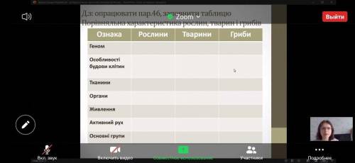 Сделать таблицу по биологии: Сравненительная характеристика растений животных и грибов