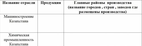 Заполнить таблицу «География Промышленности»