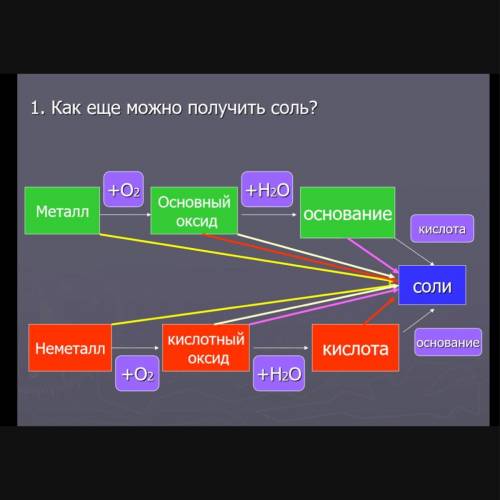 , расписывая  по типу такого нужно сделать вот правило