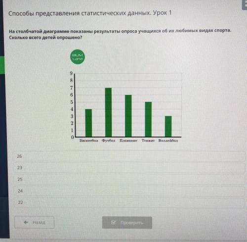 На столбчатой диаграмме показаны результаты опроса учащихся об их любимых видах спорта. Сколько всег